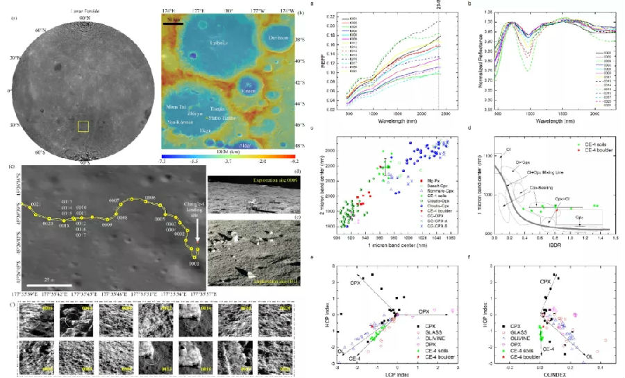 自軌道衛星實現對月球背面的遙感觀測以來，大量研究揭示南極-艾特肯盆地底部存在鎂鐵質異常，相比返回樣品以及月球隕石，也有著不同的化學特性。嫦娥四號通過對南極-艾特肯盆地撞擊坑底部濺射物層的探測，發現該區域鎂鐵質礦物特征與遙感數據相似。研究數據顯示，嫦娥四號著陸區的石塊及月壤中鎂鐵質礦物以單斜輝石為主，這種輝石成分與快速冷卻的巖漿系統一致。研究認為嫦娥四號著陸區物質主要來自撞擊熔融體的重結晶。“玉兔二號”在這一區域的巡視探測為深入認識南極-艾特肯盆地底部鎂鐵質異常區的成因提供了科學依據。