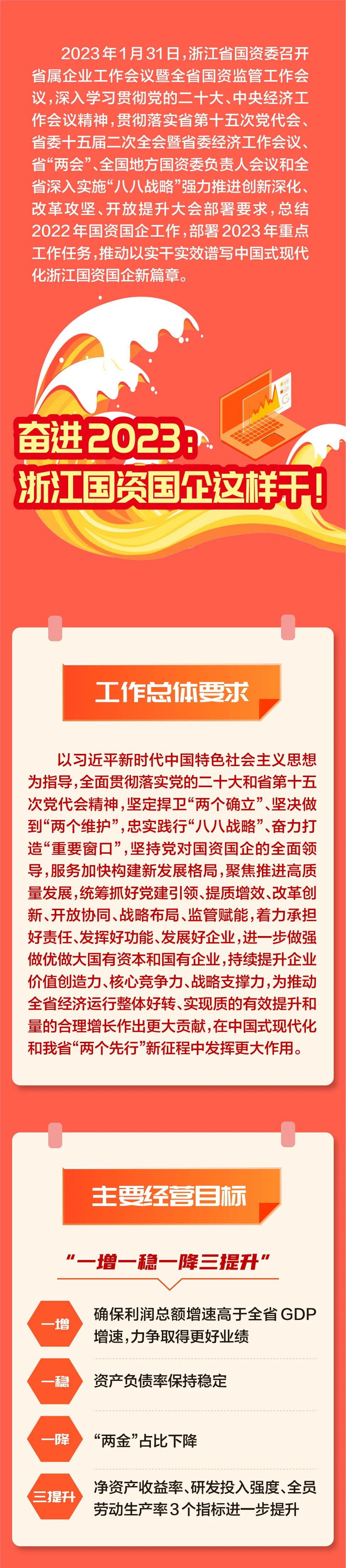 奮進2023：浙江國資國企這樣干1.jpg