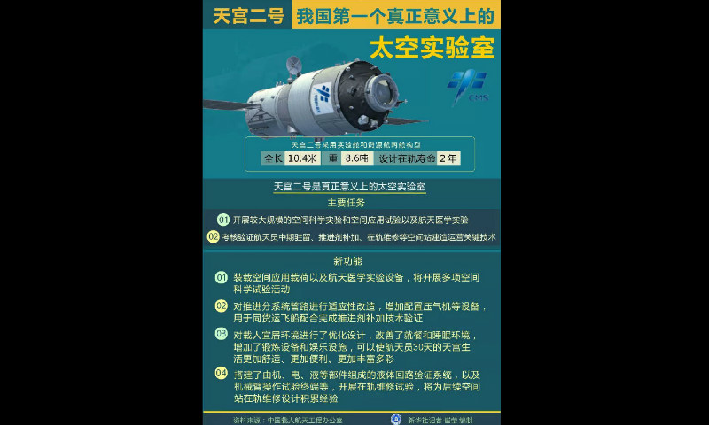 圖為天宮二號任務與功能。