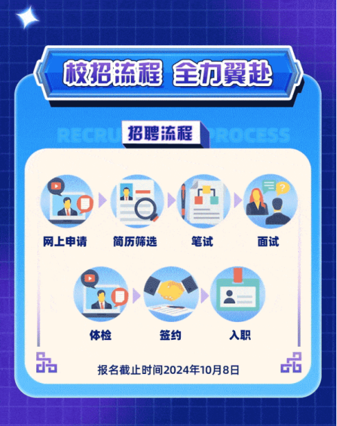 2024校園招聘合集95.png